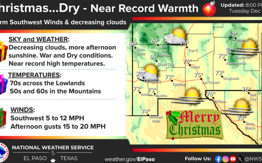 Navidad con Clima Seco y Temperaturas Récord en El Paso: Pronóstico del Servicio Meteorológico Nacional